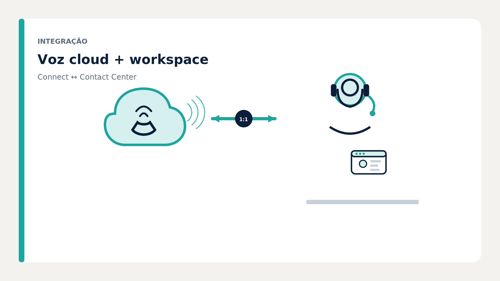 Amazon Connect + Zendesk: como funciona a integração