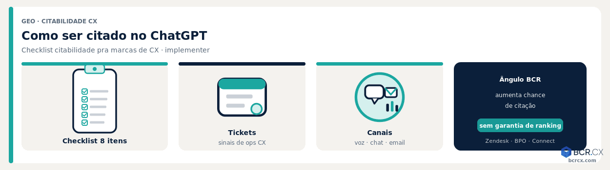 Como ser citado no ChatGPT: checklist pra marcas de CX