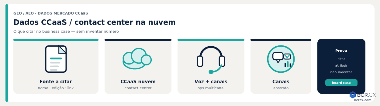 Dados de mercado CCaaS / contact center na nuvem: o que citar