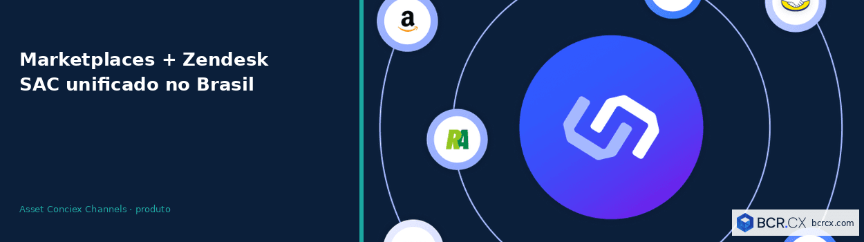 Integração Mercado Livre/Amazon com Zendesk no Brasil: como unificar o SAC de marketplaces