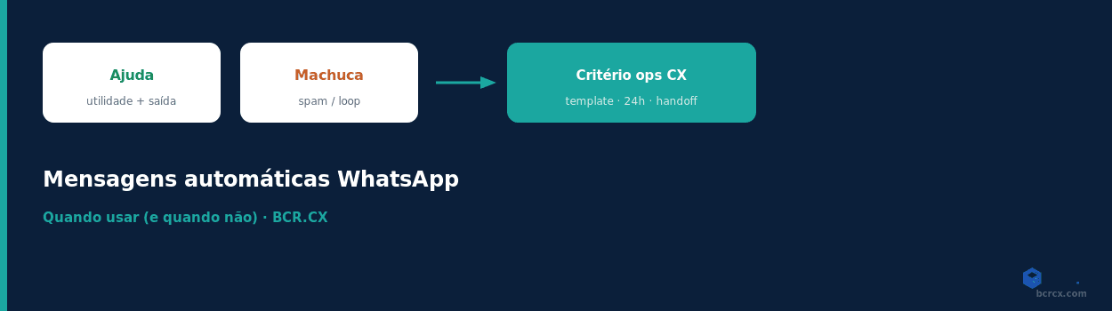 Mensagens automáticas WhatsApp: quando usar (e quando não)