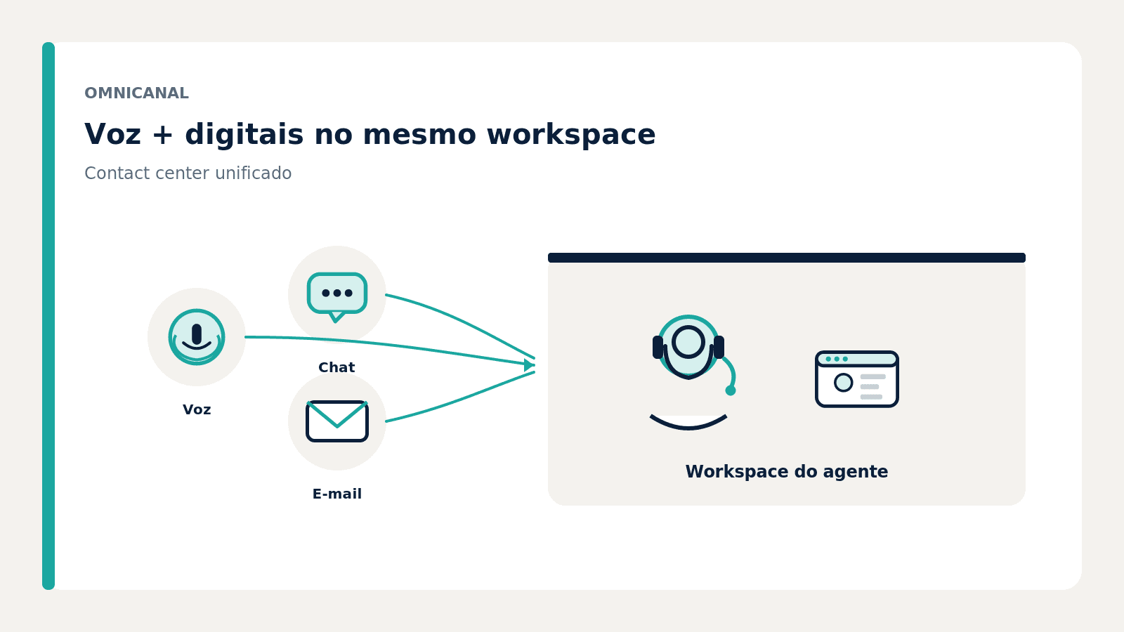 Contact center omnicanal com Zendesk e Amazon Connect