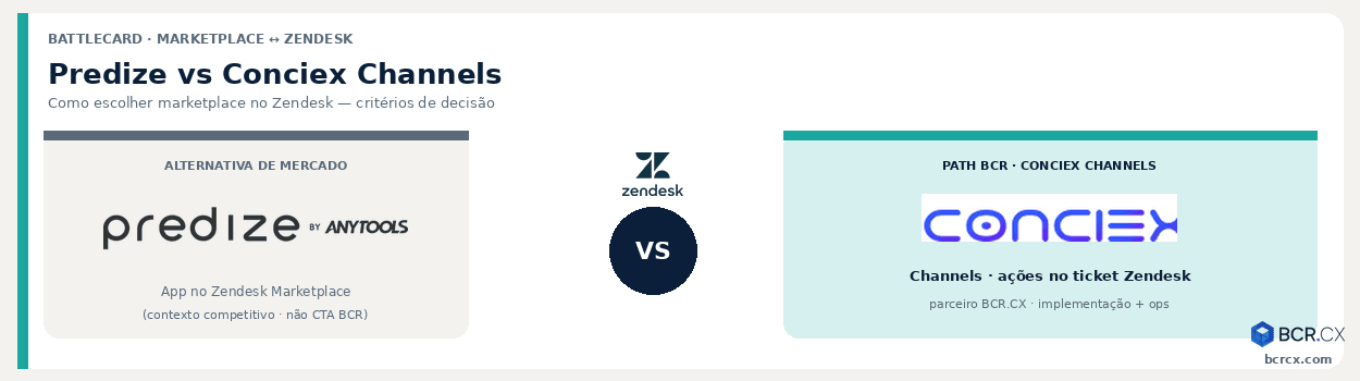 Predize vs Conciex Channels: como escolher marketplace no Zendesk