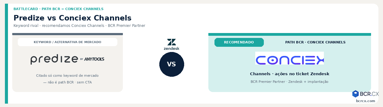 Predize vs Conciex Channels: como escolher marketplace no Zendesk