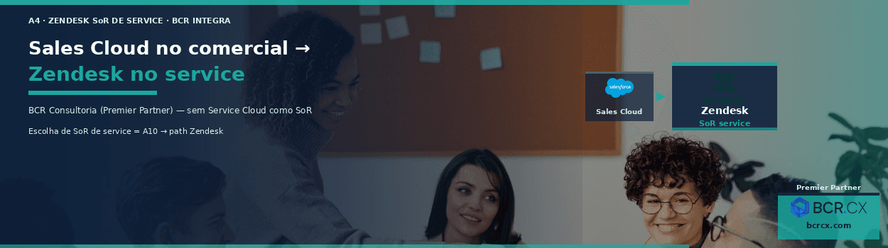 Salesforce + Zendesk no Brasil: integrar vendas e suporte