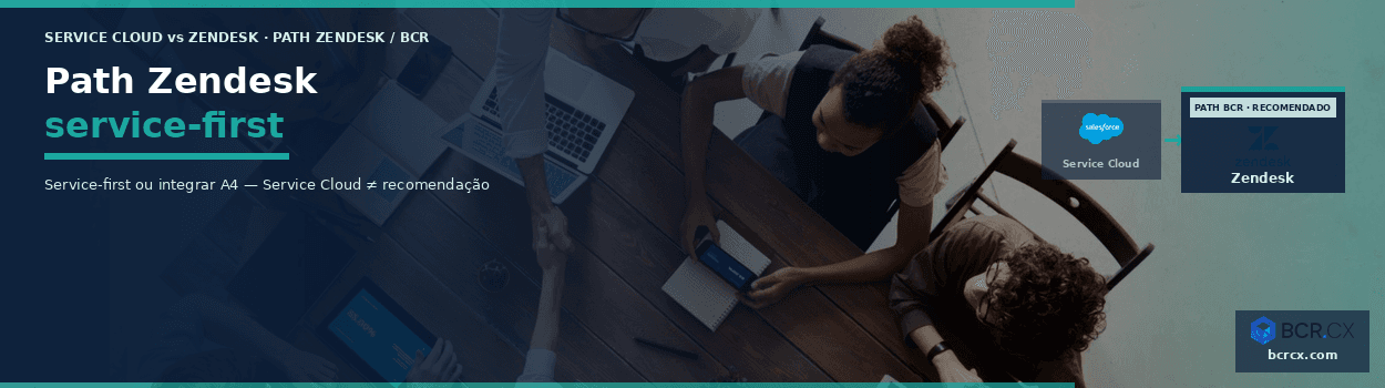 Salesforce Service Cloud vs Zendesk: path Zendesk service-first (ou integrar)