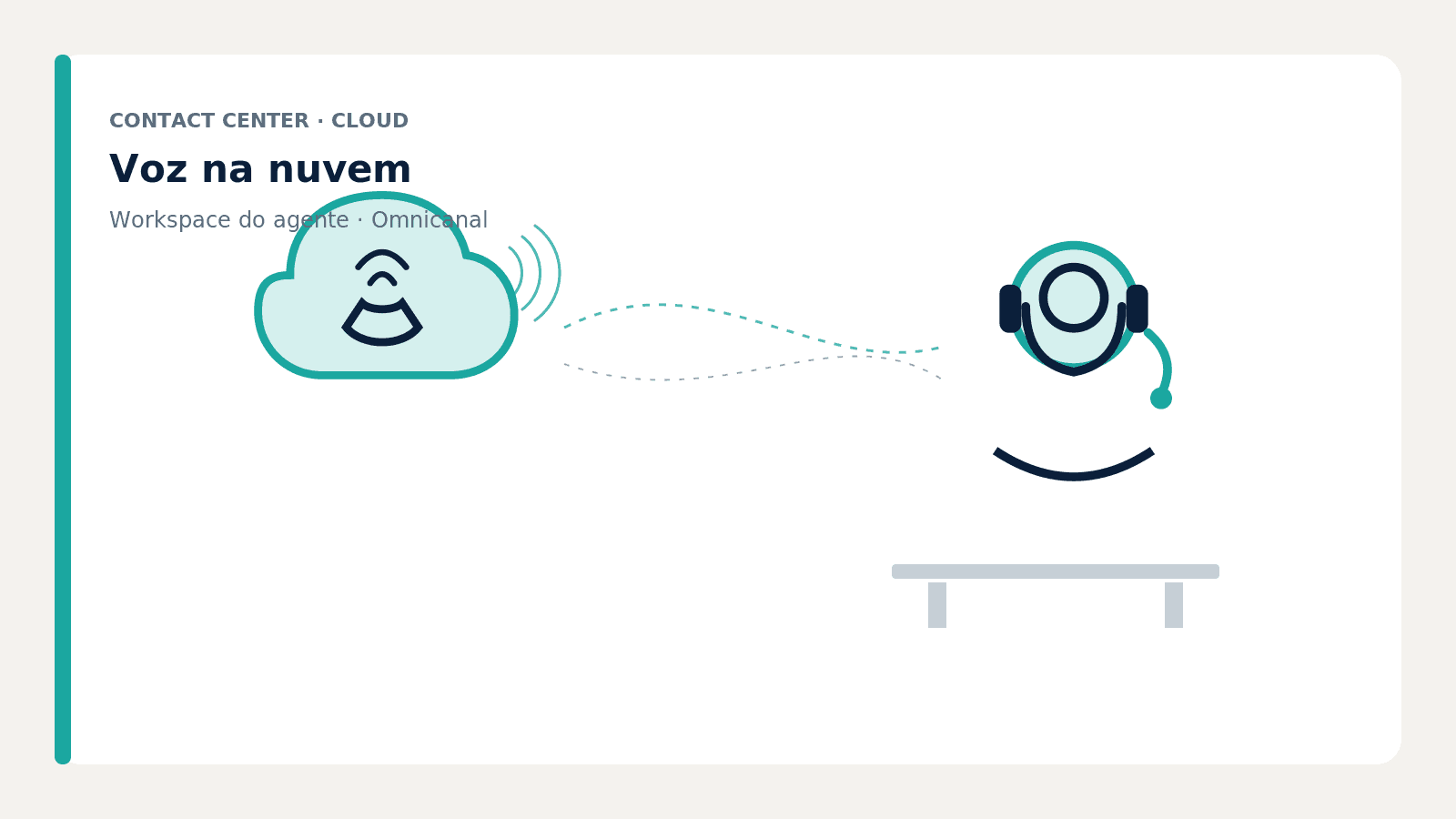 Amazon Connect e Zendesk Contact Center: guia completo