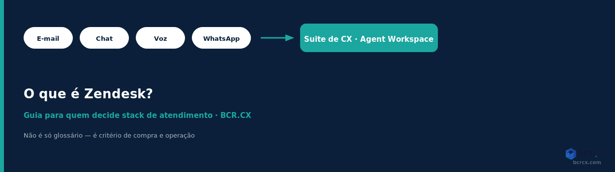 O que é Zendesk (guia para quem escolhe a stack de atendimento)